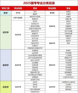 武汉大学专业有哪些（专业目录一览表）