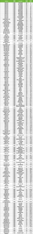 天津城建大学各专业2026在江西招生人数、录取分数线（附：招生计划表）