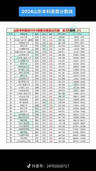 山东高考排名497000-498000位次能上什么大学（2026）