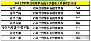 河北铁道工程技术专业大专院校排名及分数线（哪个学校好）