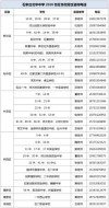2026郑州食品工程职业学院招生网首页（附：招生办电话）