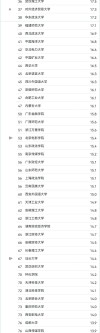伊犁师范大学网络与新媒体专业怎么样？排名好不好
