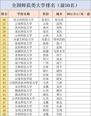杭州师范大学排名全国第几名（2022-2026最新排名表）