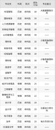河南财经政法大学2026各专业在湖南招生人数、录取分数线（附：招生计划表）