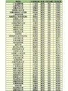 重庆智能材料与结构专业大学排名及分数线（哪个学校好）