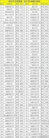 全国一本大学有哪些（2026全国一本大学最新排名名单）