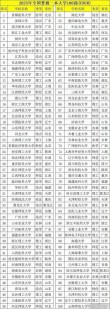 全国一本大学有哪些（2026全国一本大学最新排名名单）