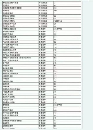 2026辽宁考生多少分能上浙江商业职业技术学院「附2022-2025录取分数线」