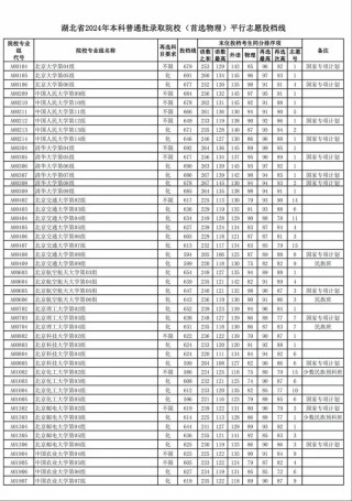 石家庄学院在湖北各专业招生人数、录取分数线2026（附：招生计划表）