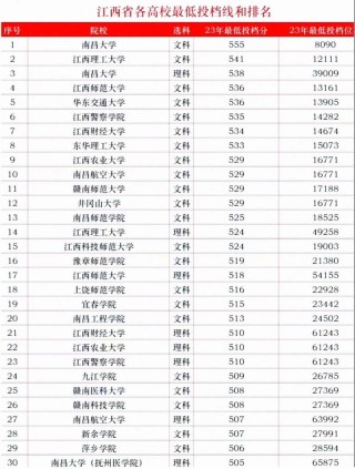 江西高考排名221000-222000位次能上什么大学（2026物理类）