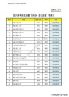 四川高考排名111000-112000位次能上什么大学（2026物理类）