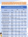 中国农业大学在陕西录取分数线、位次、招生人数（2023-2025招生计划）
