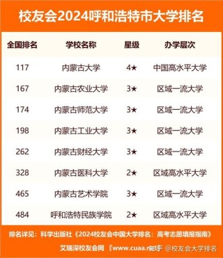 内蒙古大学道路桥梁与渡河工程专业排名怎么样？好不好