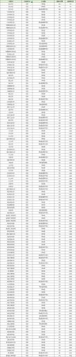 湖北物理类375分能考上什么学校2026（好大学有哪些）