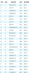 河北财政学专业大学排名及分数线（2026最新名单）