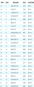 河北财政学专业大学排名及分数线（2026最新名单）