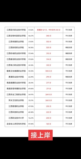 2025年江西中医药大学在山西录取分数线是多少（2025~2023近三年分数位次）