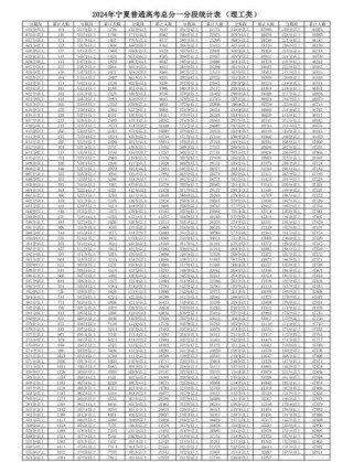 宁夏高考一分一段表在哪里查（2026最新查询入口）