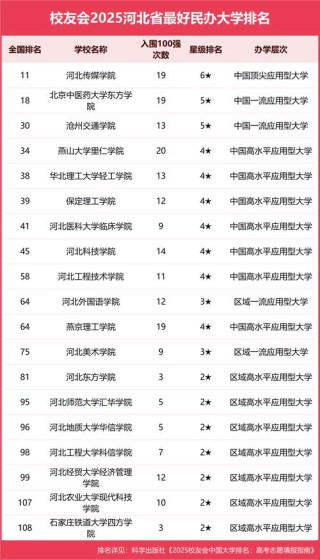 河北高考排名200000-201000位次能上什么大学（2026历史类）