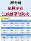 北京工业大学机器人工程专业排名怎么样？好不好