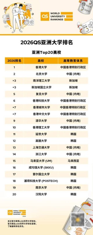 教育技术学专业大学有哪些（最新排名榜一览2026）