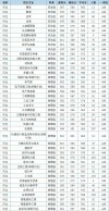 燕山大学录取分数线2025是多少分「在各省录取最低分」
