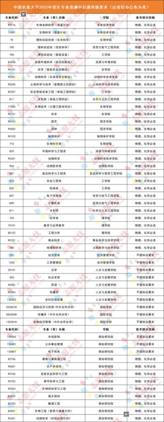 北京工业大学耿丹学院2026各专业在黑龙江招生人数、录取分数线（附：招生计划表）