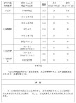 湖北汽车工业学院录取分数线2025是多少分「在各省录取最低分」