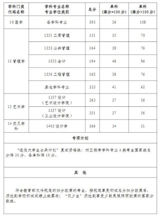 湖北汽车工业学院录取分数线2025是多少分「在各省录取最低分」