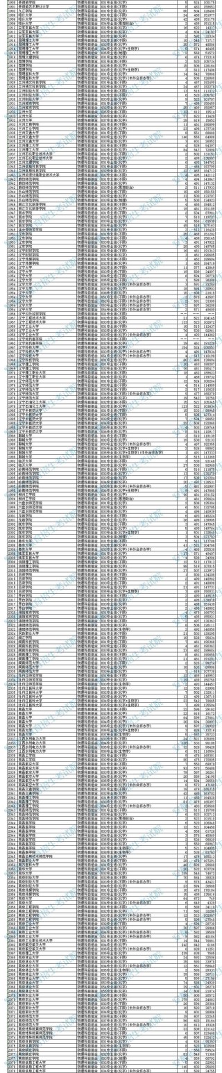 芜湖学院2025年录取分数线是多少「在各省录取最低分」