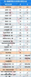 四川警察学院2025本科招生简章：专业目录、计划招生人数及学费