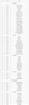 绵阳职业技术学院2025专科招生简章：专业目录、计划招生人数及学费