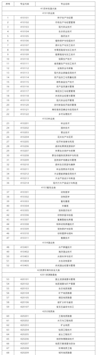 绵阳职业技术学院2025专科招生简章：专业目录、计划招生人数及学费