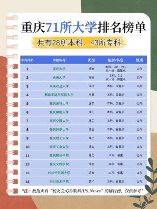 重庆电子商务类专业大学排名及分数线（哪个学校好）