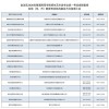 2026新疆高考志愿能报多少个（几个学校几个专业）