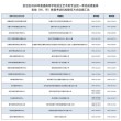 2026新疆高考志愿能报多少个（几个学校几个专业）