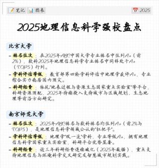 地理信息科学专业大学有哪些（2026最新排名榜一览）