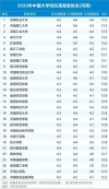 河南高考排名206000-207000位次能上什么大学（2026历史类）