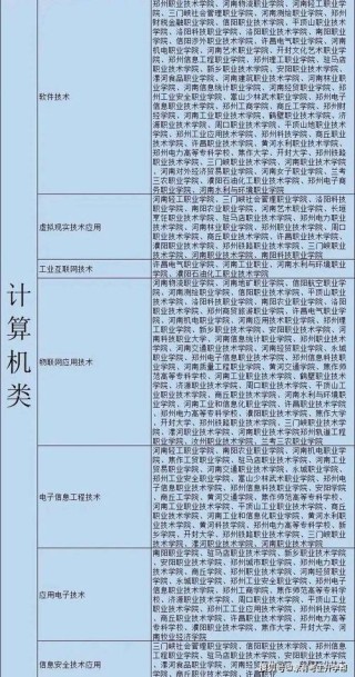 2025郑州电子商务职业学院专科招生简章：专业目录、计划招生人数及学费