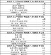 昆明理工大学在湖北各专业招生人数、录取分数线2026（附：招生计划表）