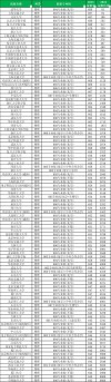重庆建筑科技职业学院在安徽录取位次、分数线、招生人数「2023-2025招生计划」