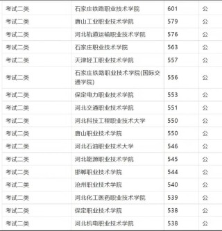 河北市政工程技术专业大专院校排名及分数线（哪个学校好）