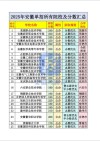2025皖北卫生职业学院录取分数线（在各省录取最低分是多少）