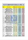 2025皖北卫生职业学院录取分数线（在各省录取最低分是多少）