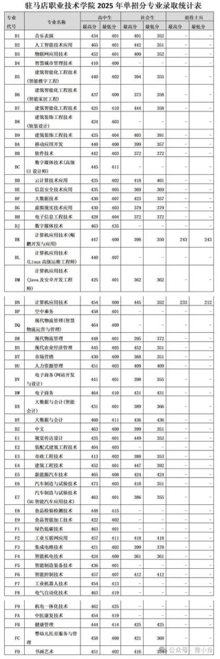 河南考多少分能上西昌学院2026（附2022-2025录取分数线）