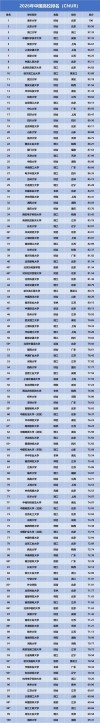 福建高考物理类排名4000-5000位次能上什么大学（2026）