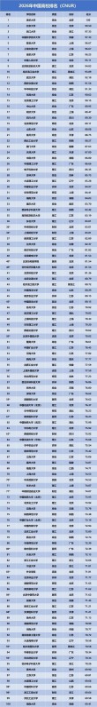 福建高考物理类排名4000-5000位次能上什么大学（2026）