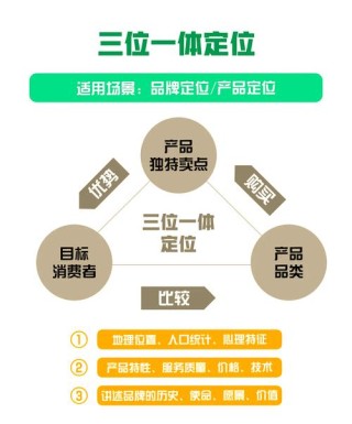 一个成功男人的定位是什么？