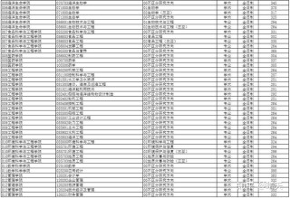 2026中国海洋大学各专业在吉林招生人数、录取分数线（附：招生计划表）
