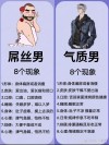 没人是屌丝，就要做精英
